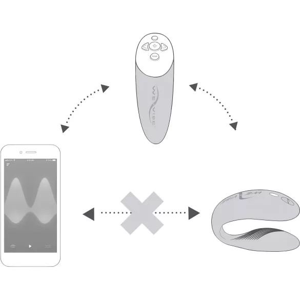 We-Vibe Chorus - vibrador para casais controlado por app (laranja)