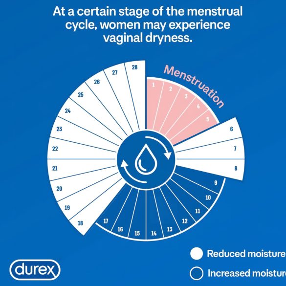Durex - óleo de massagem 2 em 1 Ylang Ylang - 200ml