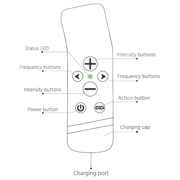 The Handy Oh! - Vibrador ResoTouch (preto)