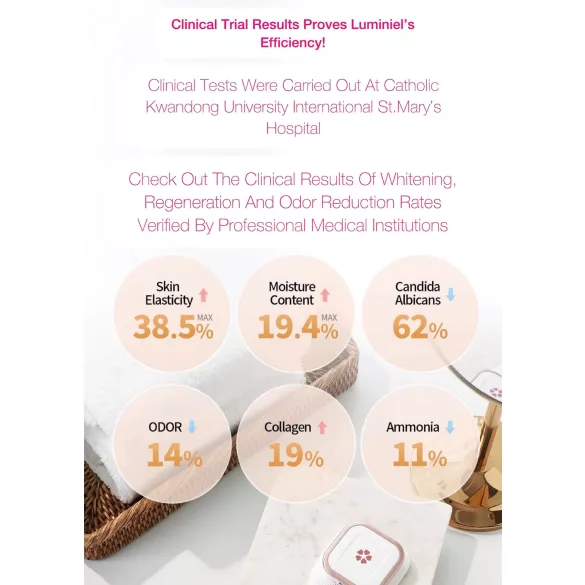 Luminiel Y ZONE - dispositivo de terapia íntima por luz